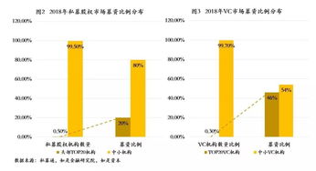 中国式股权投资 2019年募资端现状及展望