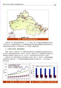 西部开发的重点在哪里？