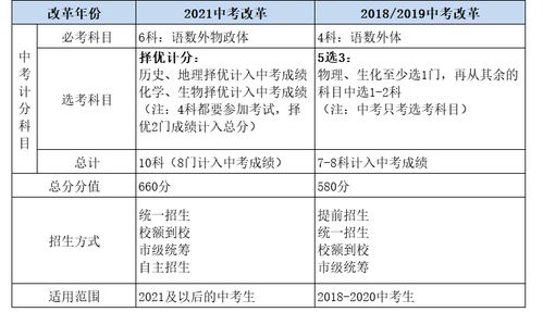 2021年北京中考总分 