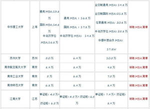 查看mba学费一览表2019,为什么还有人报读 