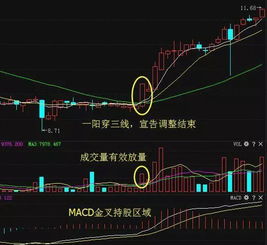 一阳四阴k线组合后市怎样的？