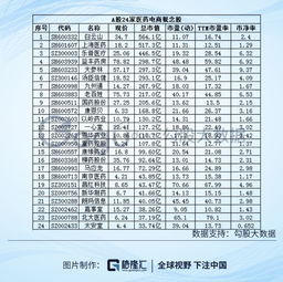 医药电商概念股有哪些上市公司