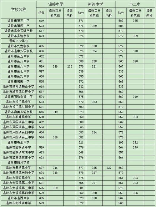 2019部分初中喜报整理 2019完整普高分数线