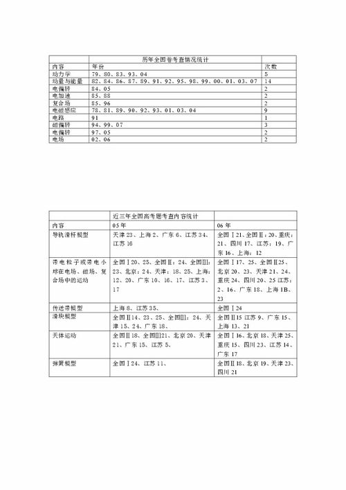 2021年职称论文如何查重