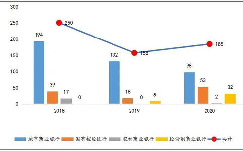 金融市场的融资方式有哪几种？各有何优缺点