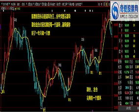 麟龙股票分析软件比起其他股票分析软件有哪些优点？大智慧、同花顺等等哪个比较好？