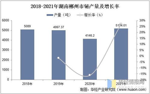 查重算法的发展历程与未来趋势