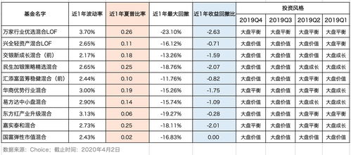 挑选金牛基金,除了看业绩,还可以从哪些角度