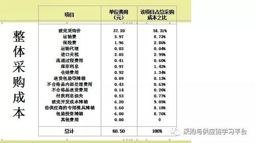 企业采购价值分析方法,推荐必读