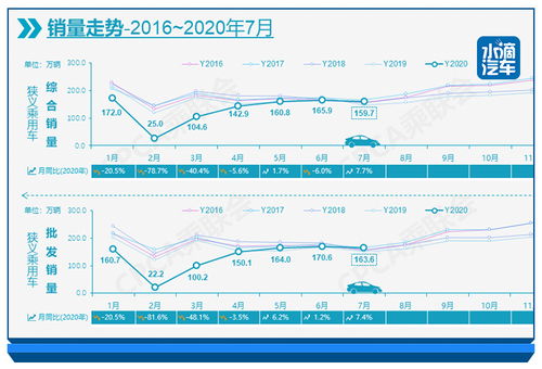 美国7月成屋销售环比下降2%以上