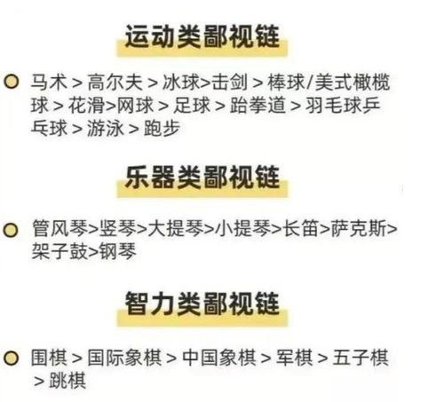 中产家庭兴趣班现 鄙视链 ,家长觉得越冷门越高贵,至于吗