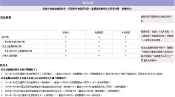 信用卡忘记还款一次逾期了贷款,逾期一次会不会影响贷款?