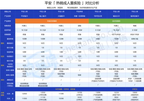 平安人寿的重疾险哪款最值得买 平安福好不好 