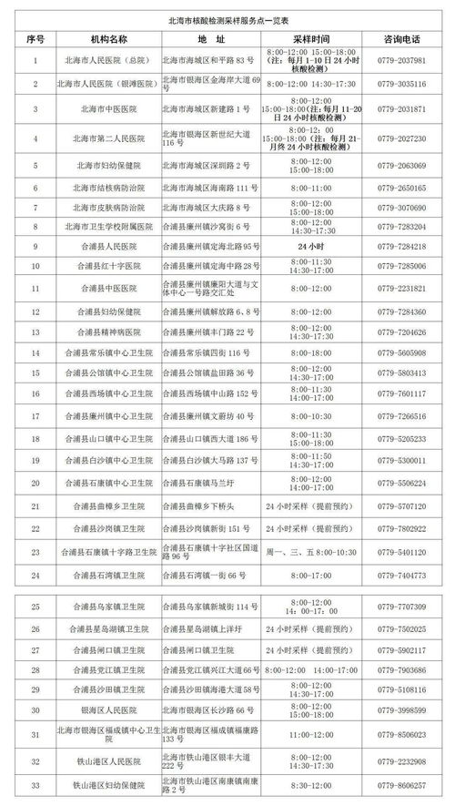 便民 快收藏 广西各地核酸采样和检测服务点信息查询表来啦