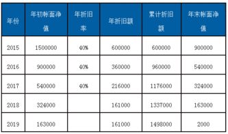 最新税法规定，内资企业固定资产的残值率是多少