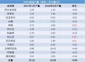 OPEC减产未到庆功时,美原油库存正猛增 