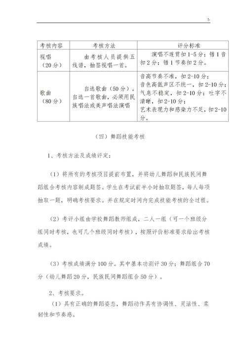 学前教学教育专业技能达标考核方案计划下载 Word模板 爱问共享资料 