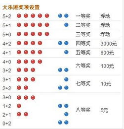 大乐透怎么算中了多少钱？