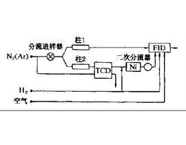 卤代烃的检验方法 