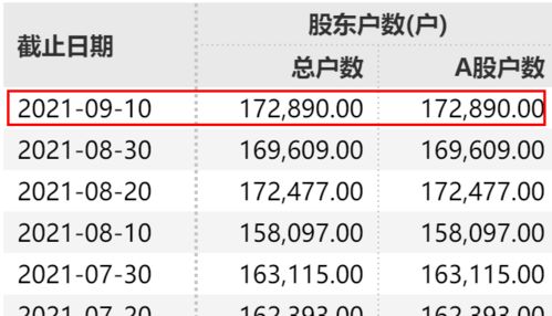 股票以现金派发，价格回调是利空还是利多呀