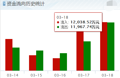 启明信息下周走势怎么样？