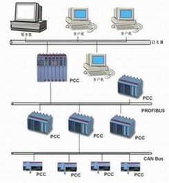 工控自动化技术文摘 一种新型可编程序控制器 PCC 