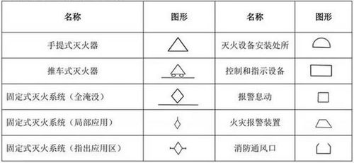 消防图纸上的应急照明用什么符号代表