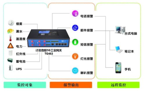 如何知道一个机房内的网关IP地址,从而上网