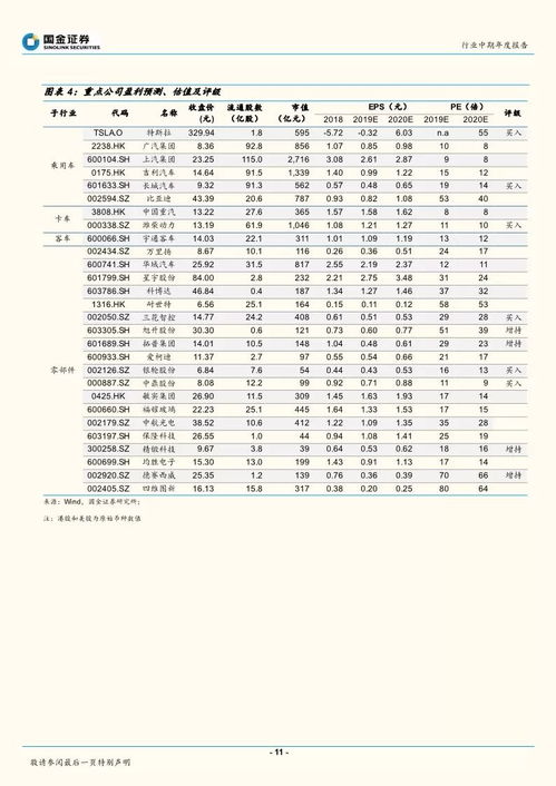 2019年汽车和汽车零部件行业研究 附73页PDF文件下载