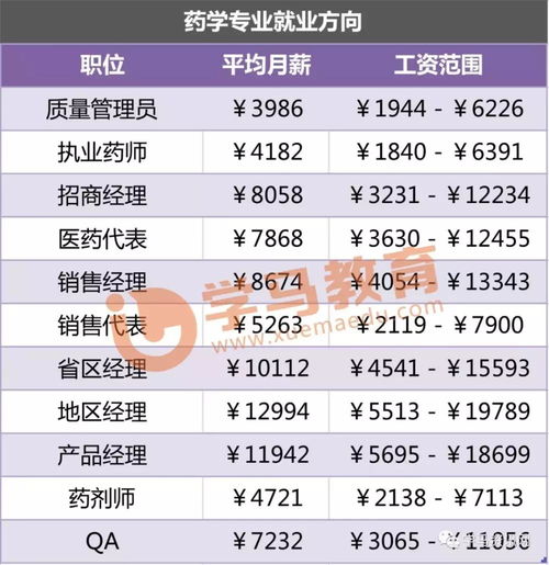 中国药学专业排名前十的大学