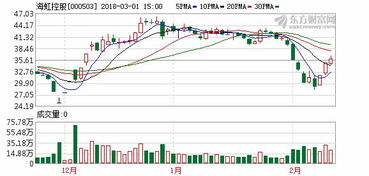 股票异常波动停牌1小时的标准是3天累计涨幅达到20%以上。为什么有的股超过20%不停牌，和行业指数有关吗？