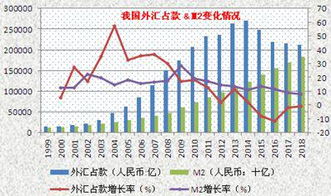 一文读懂币价涨跌逻辑_币价的涨跌是根据什么原因