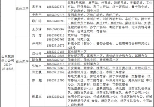 加量不加价 ,济宁提前进入供暖季,暖气热了心也暖了