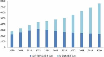 未来5G的发展趋势是怎样的