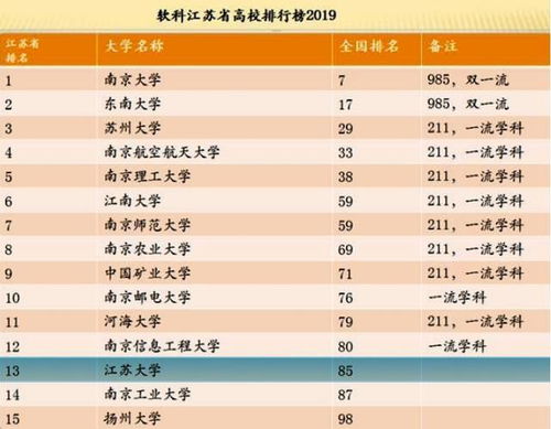 江苏前十名大学排名 江苏大学排名一览表