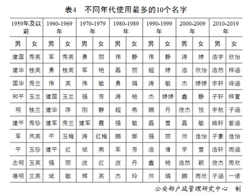 最新百家姓排名2021年 中国姓氏排名2021年最新版 2021年百家姓表格
