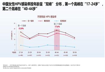 中国女性肿瘤特点