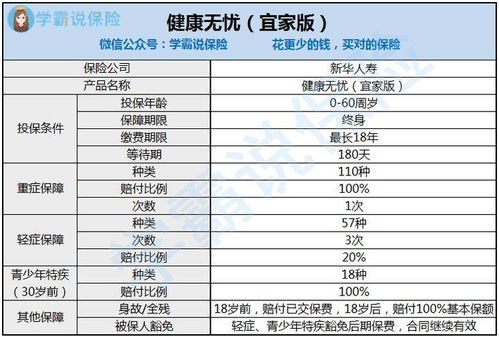 新华保险的健康无忧宜家怎么样