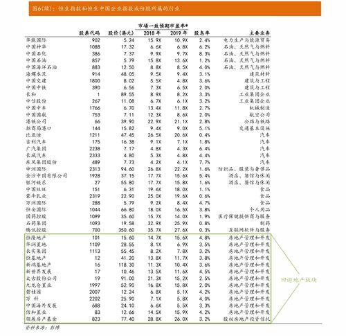 土地股票是不是商品，为什么?