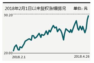 股神来！马钢包钢柳钢短期内那个会先动！去年业绩怎么样