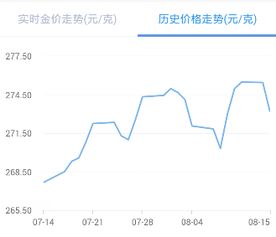 微众银行微众金收盘价格怎样？