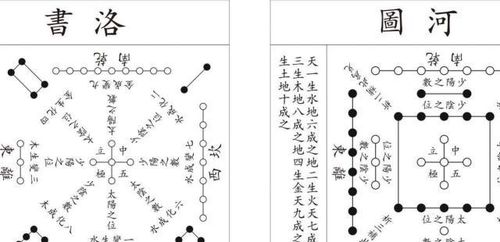 为何我们读不懂易经 河图 洛书 只因为它是上个文明的产物