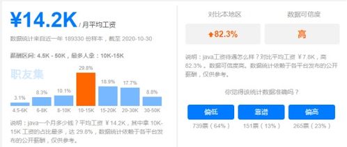 java全文检索用哪个比较好(elasticsearch菜鸟教程)