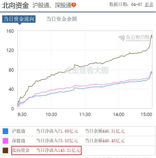 为什么广证行情打开后总是昨天的