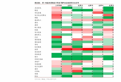 3月7 2月7号出生是什么星座