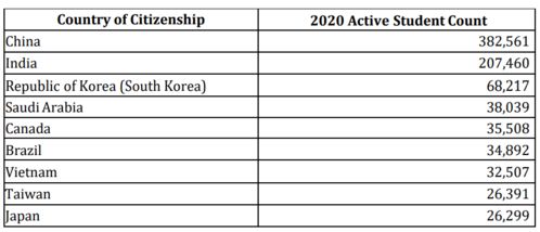 f1签证能在美国呆多久(美国f1签证需要什么材料)