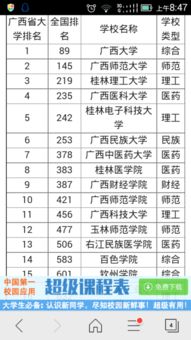 广西中医药大学排名 最新2021（历届）全国排名第313位