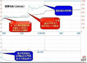 股价怎样快速计算涨了百分之几，比如3.5涨到6.1那这样是涨了百分之几呢，如何计算呢感觉好复杂？