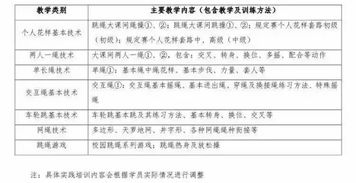 新学期,你们学校还在做广播体操 out了,现在流行大课间绳操 