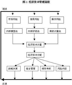 什么是虚拟经济，虚拟经济与实体经济的关系如何？